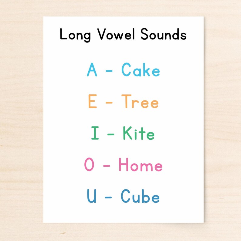 Long Vowel Sounds Poster Printable (digital Download) Phonics Vowel ...