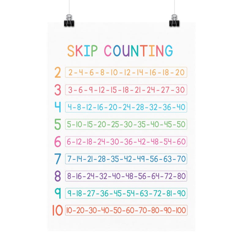 Skip Counting Poster Printable 2-10 | Math Chart for Kids Classroom ...