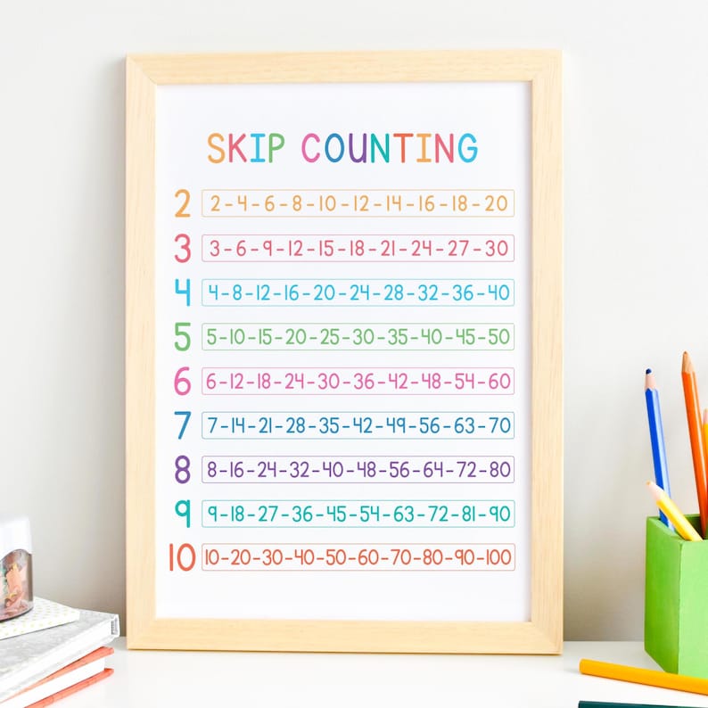 Skip Counting Poster Printable 2-10 | Math Chart for Kids Classroom ...