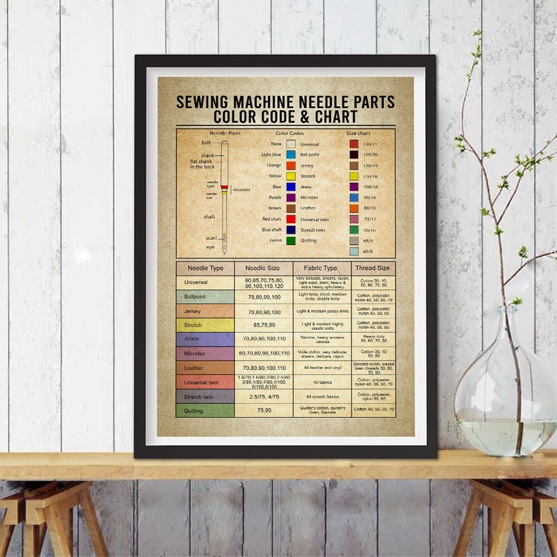 Sewing Machine Needle Parts Color Code and Chart Poster, Sewing