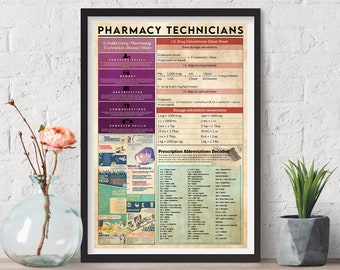 Pharmacy Technicians Metal Signs Wall Decoration Tin Sign Science Knowledge Poster Digital Print