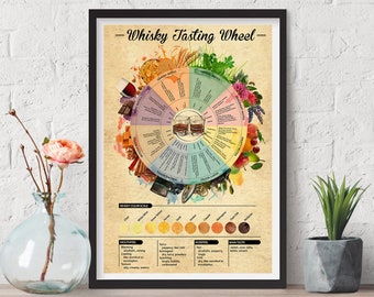 Whiskey Tasting Wheel Retro Posters, Whiskey Guides Wall Art Decor, Home Club Room Bar Wall Decor, Digital Print