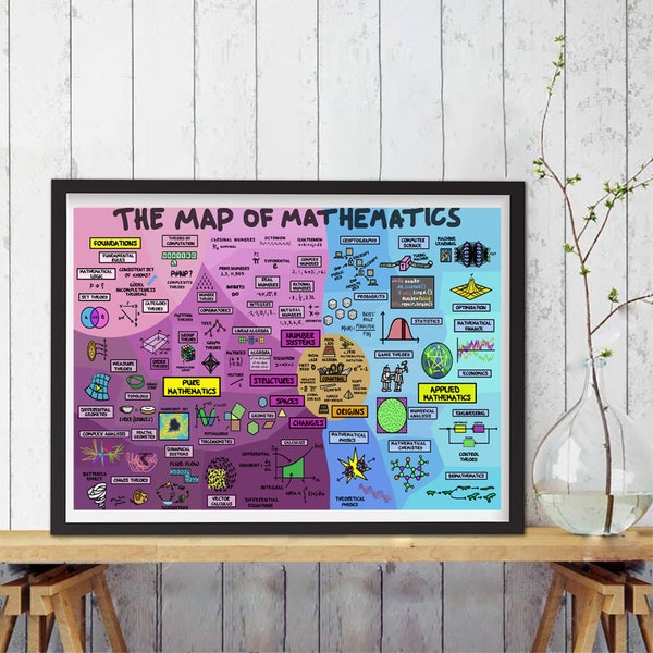 The Map of Mathematics Poster Mathematics Poster Mathematics Wall Art, Math Classroom Decor Back To School Math Teacher Gifts Digital Prints