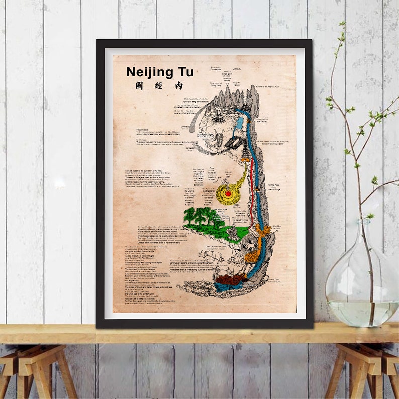Benefits of Qi Gong Print Neijing Tu Poster, A Daoist Map of The Inner Landscape Vintage Map Poster Effectiveness In Healing Digital Prints image 5