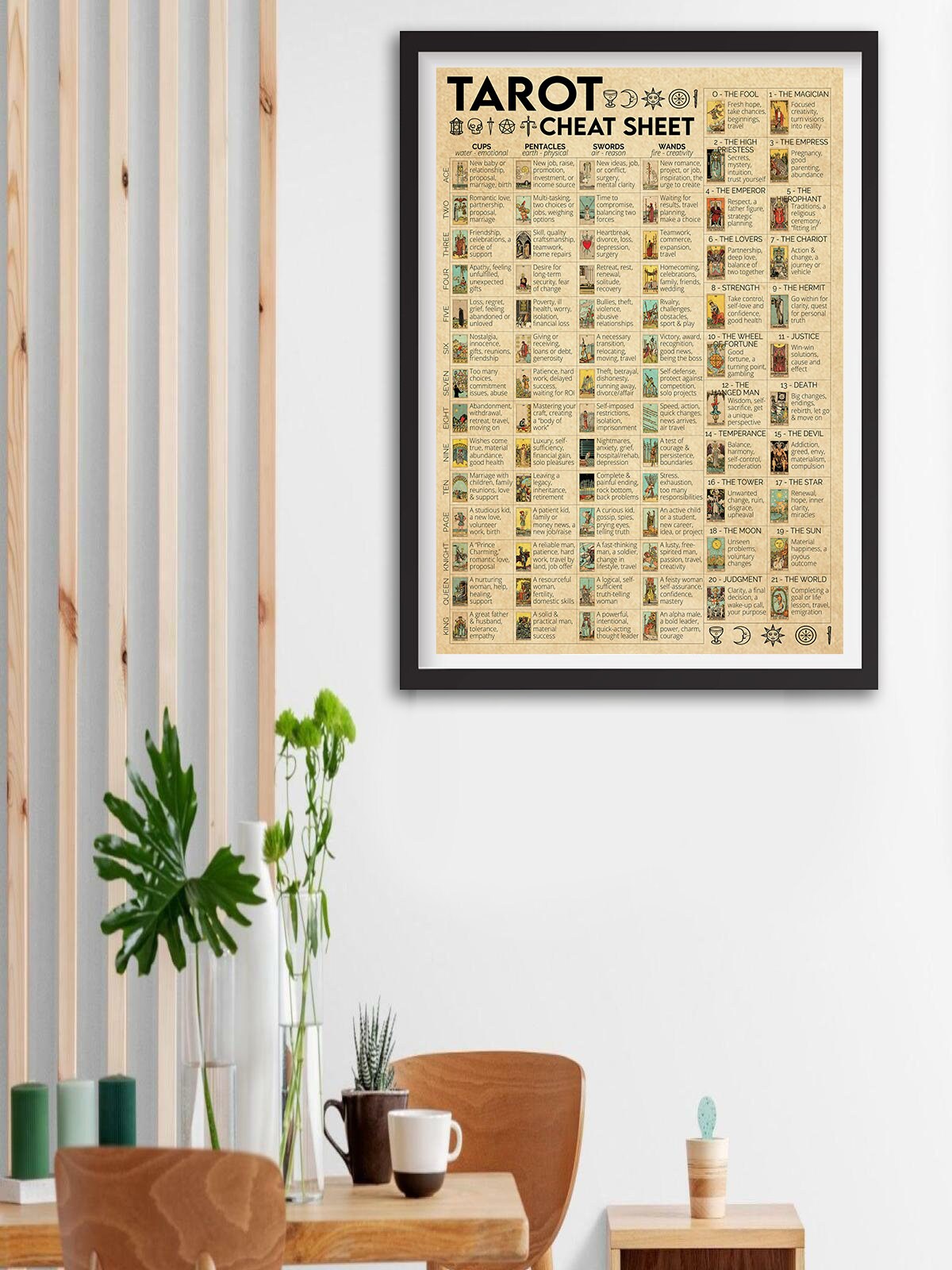 Tarot Cheat Sheet Poster, Tarot Knowledge Print Home Dorm Club Garage