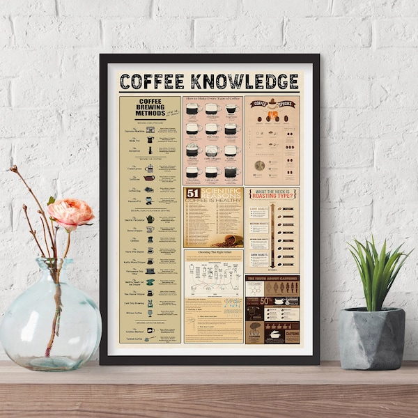 Coffee Knowledge Poster Coffee Brewing Methods Retro Poster How to Make Every Type of Coffee Wall Decoration Plaque Gift Digital Print