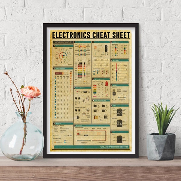 Electrician Electronics Cheat Sheet Poster Electrician Knowledge Poster Diagram Vintage Wall Art Decor, Educational Chart Digital Print Gift