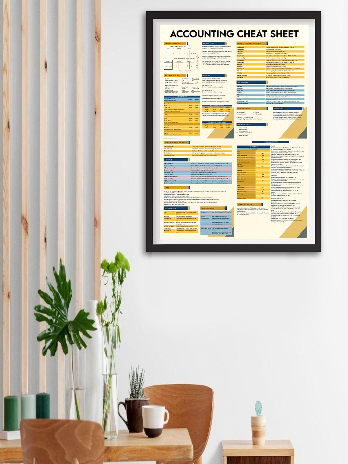 Accounting Guide Sheet Posters Accounting Newbie Plaques Office Home ...
