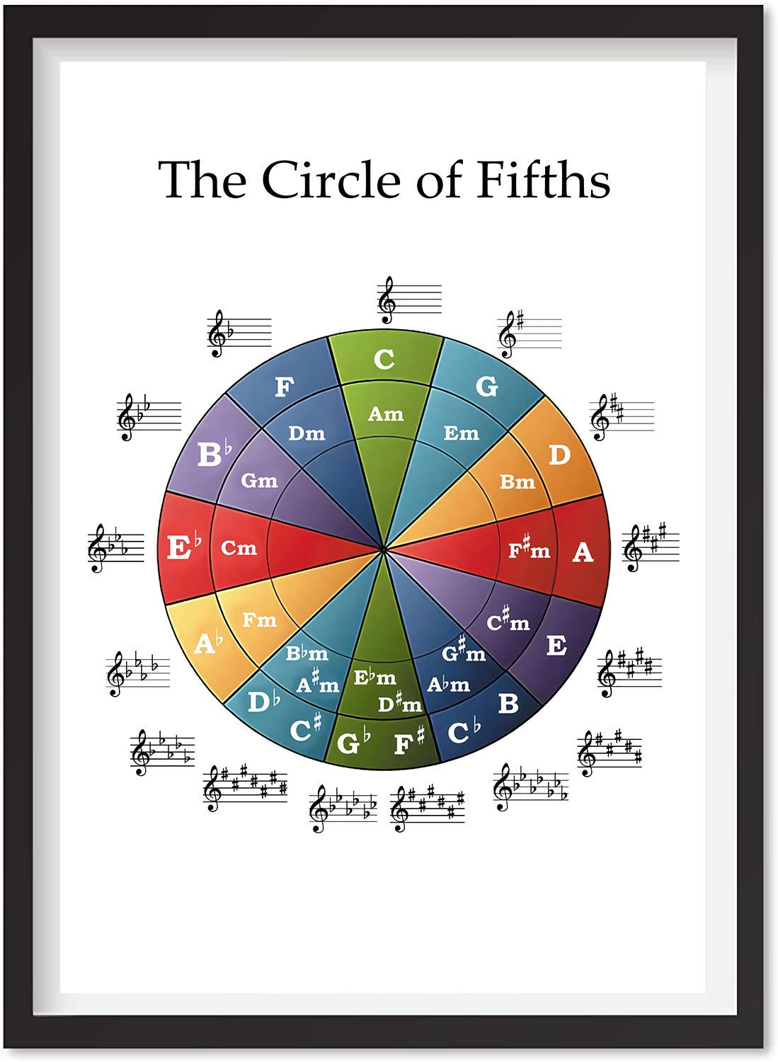Piano the Circle of Fifths Note Sheet Poster Wall Art Personalized ...
