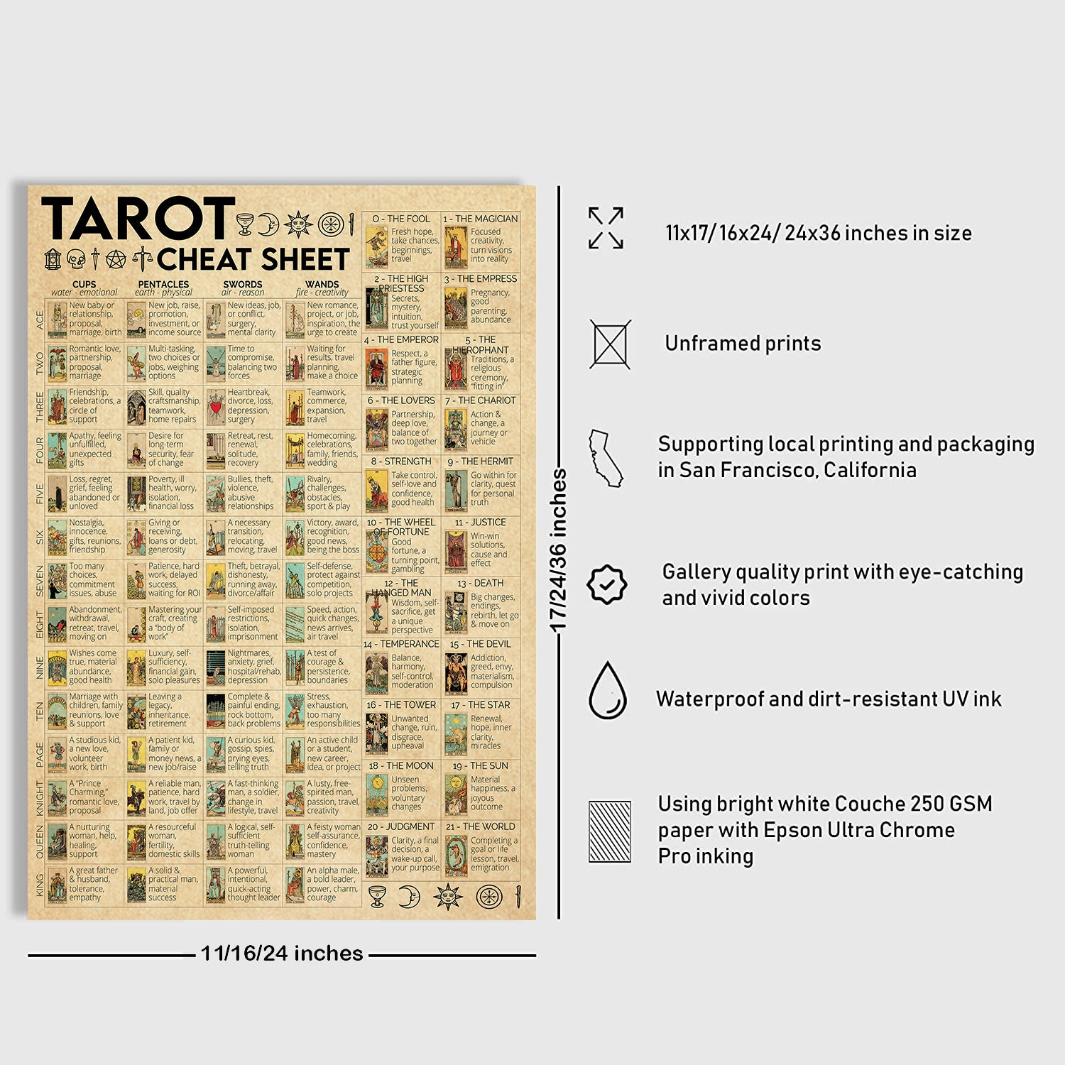 Tarot Cheat Sheet Poster, Tarot Knowledge Print Home Dorm Club Garage
