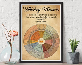 Whiskey Flavor Wheel Metal Signs Posters Vintage Whiskey Knowledge Wall Art Decor Digital Prints