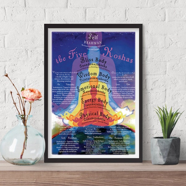 The Five Koshas Poster, Bliss Body Poster Wisdom Emotional Energy Physical Posters Meditation Poster Yoga Digital Print