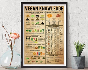 Vegan Knowledge Poster, Vegan Digital Prints, Wall Art Home, Knowledge Poster, Kitchen Decoration Wall Decor