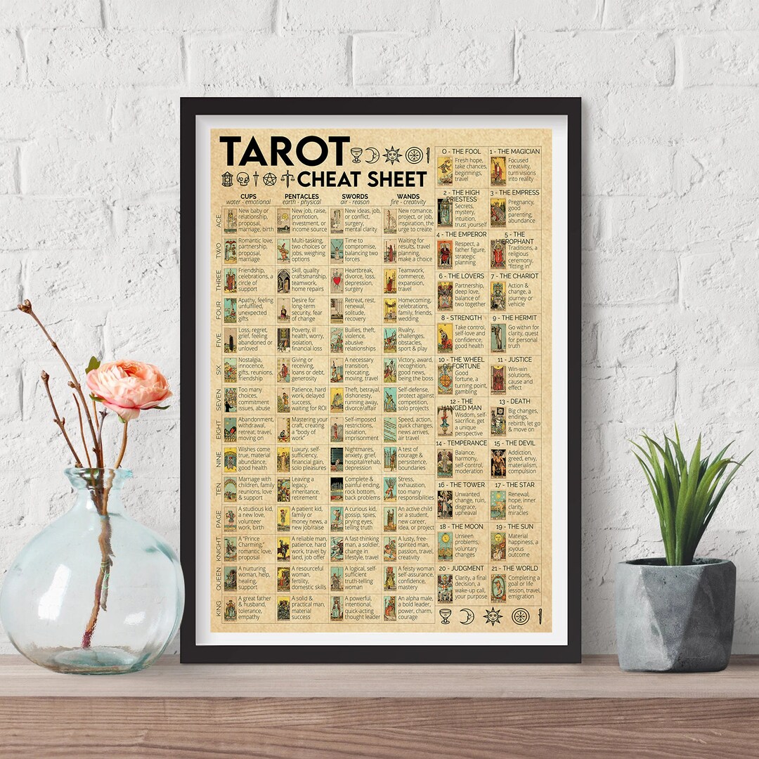 Tarot Cheat Sheet Poster, Tarot Knowledge Print Home Dorm Club Garage