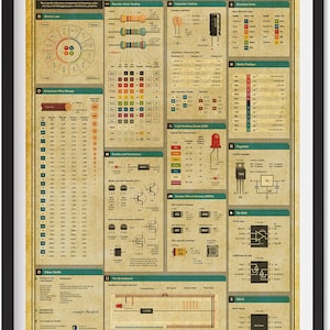 Electrician Electronics Cheat Sheet Poster Electrician Knowledge Poster ...