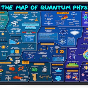 The Map of Quantum Physics Poster Physics Wall Art Physics Classroom ...