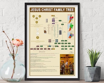 Jesus Christ Family Tree Easter Canvas And Poster Visual Art Wall Decor Digital Prints