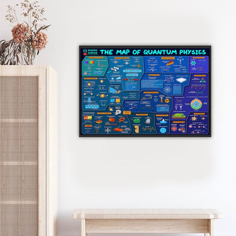 The Map of Quantum Physics Poster Physics Wall Art Physics Classroom ...