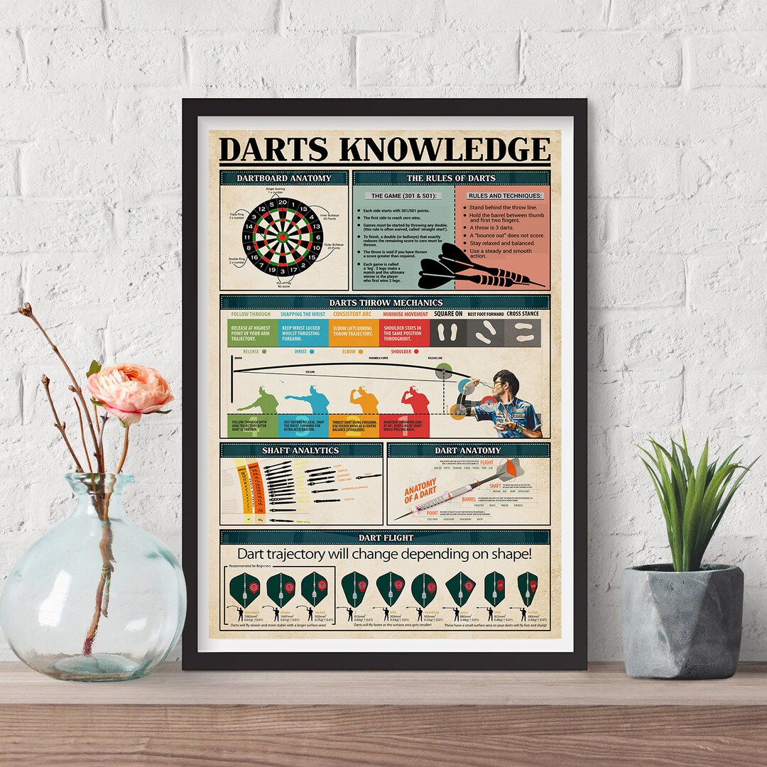Darts Knowledge Poster, Dart Trajectory Will Change Depending on Shape
