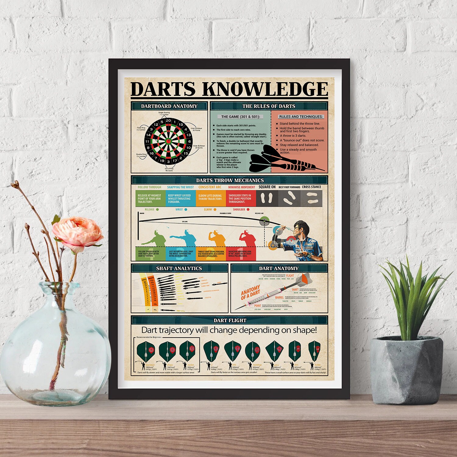 Darts Knowledge Poster, Dart Trajectory Will Change Depending on Shape