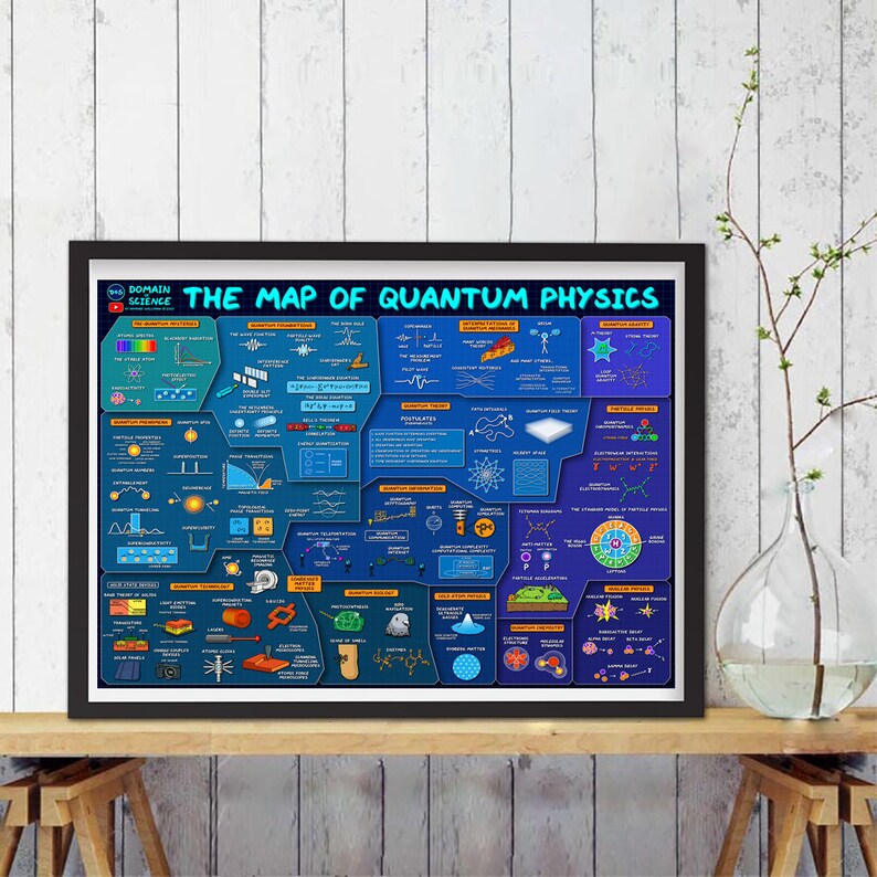 The Map of Quantum Physics Poster Physics Wall Art Physics Classroom