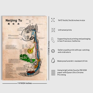 Benefits of Qi Gong Print Neijing Tu Poster, A Daoist Map of The Inner Landscape Vintage Map Poster Effectiveness In Healing Digital Prints image 2