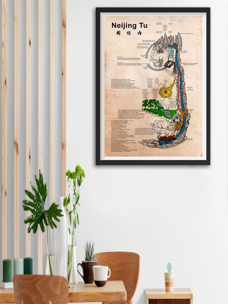 Benefits of Qi Gong Print Neijing Tu Poster, A Daoist Map of The Inner Landscape Vintage Map Poster Effectiveness In Healing Digital Prints image 6