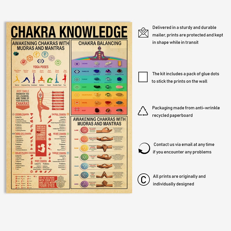 Chakra Knowledge Poster, Vintage Qabalah Poster, 7 Chakras Knowledge ...