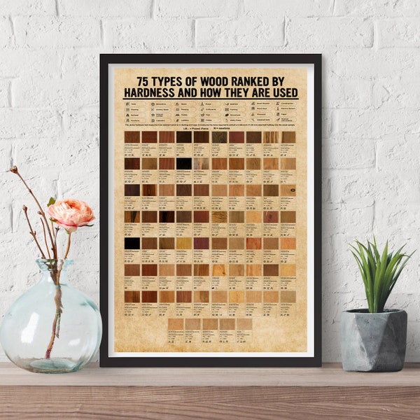 Carpentry Knowledge Poster 75 Types of Wood Ranked by Hardness How They are Used Guide Poster Office Wall Decoration Plaque Digital Prints