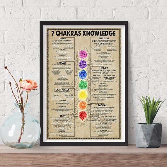 Buy 7 Chakra Knowledge Yoga Poster, Chakra Print With Meaning Healing  Poster Yoga Motivational Posters Meditation Poster Yoga Digital Prints  Online in India 