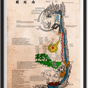 Benefits of Qi Gong Print Neijing Tu Poster, A Daoist Map of The Inner Landscape Vintage Map Poster Effectiveness In Healing Digital Prints image 4
