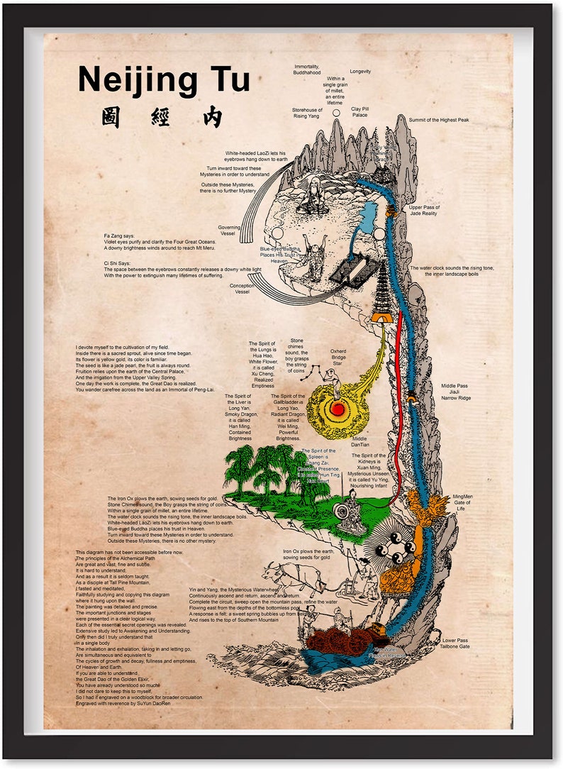 Benefits of Qi Gong Print Neijing Tu Poster, A Daoist Map of The Inner Landscape Vintage Map Poster Effectiveness In Healing Digital Prints image 4