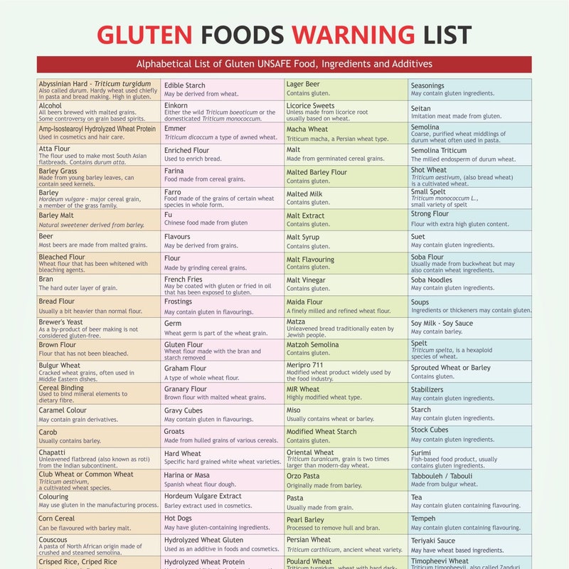 Celiac Food List - Etsy