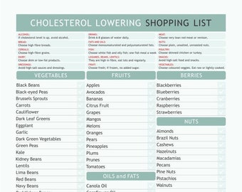 Low Cholesterol Food List Printable - Etsy