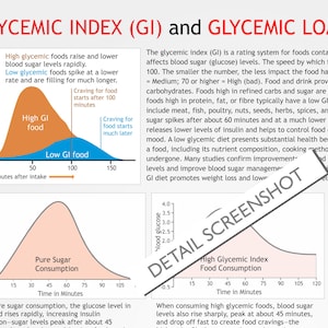 Glycemic Index Chart, Digital Download PDF, Glycemic Index Chart ...