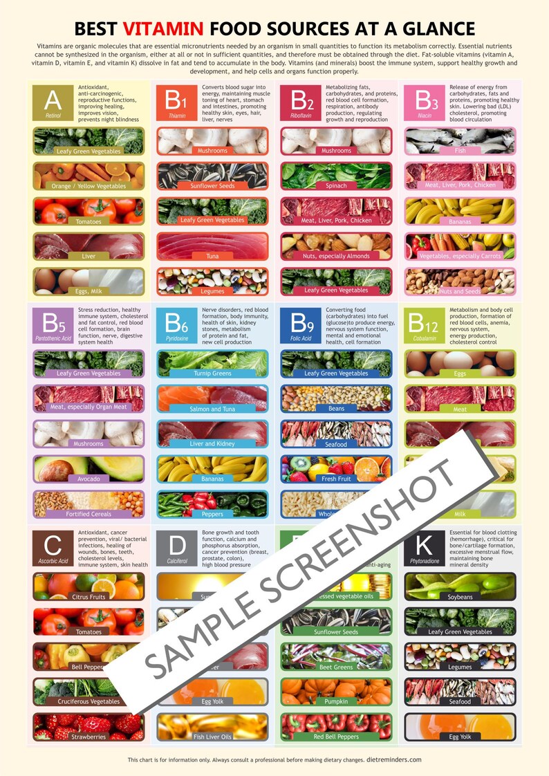 Best Vitamin Food Chart Digital Download PDF Diet Reference Vitamin Chart Vitamin C Vitamin Best Vitamin Food Chart Digital Download PDF Diet Reference Vitamin Chart Vitamin C Vitamin