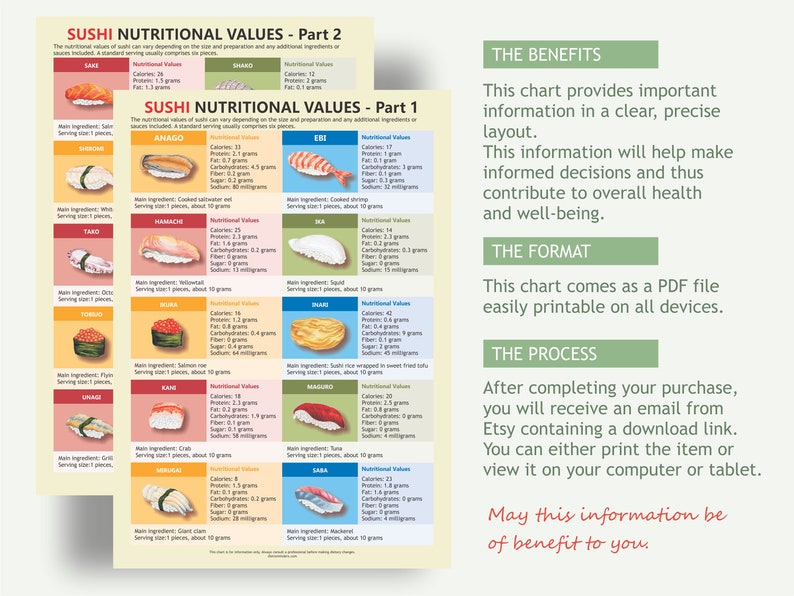 Sushi Nutrition Chart, Digital Download PDF, Sushi Sodium, Sushi Illustrated, Sushi Benefits