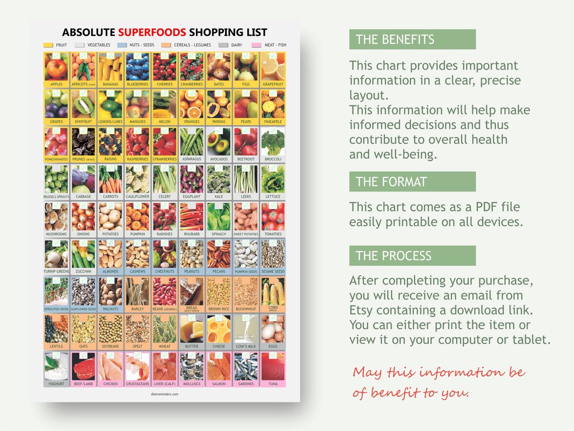 Superfood Chart, Digital Download PDF, Superfoods Listed, Best