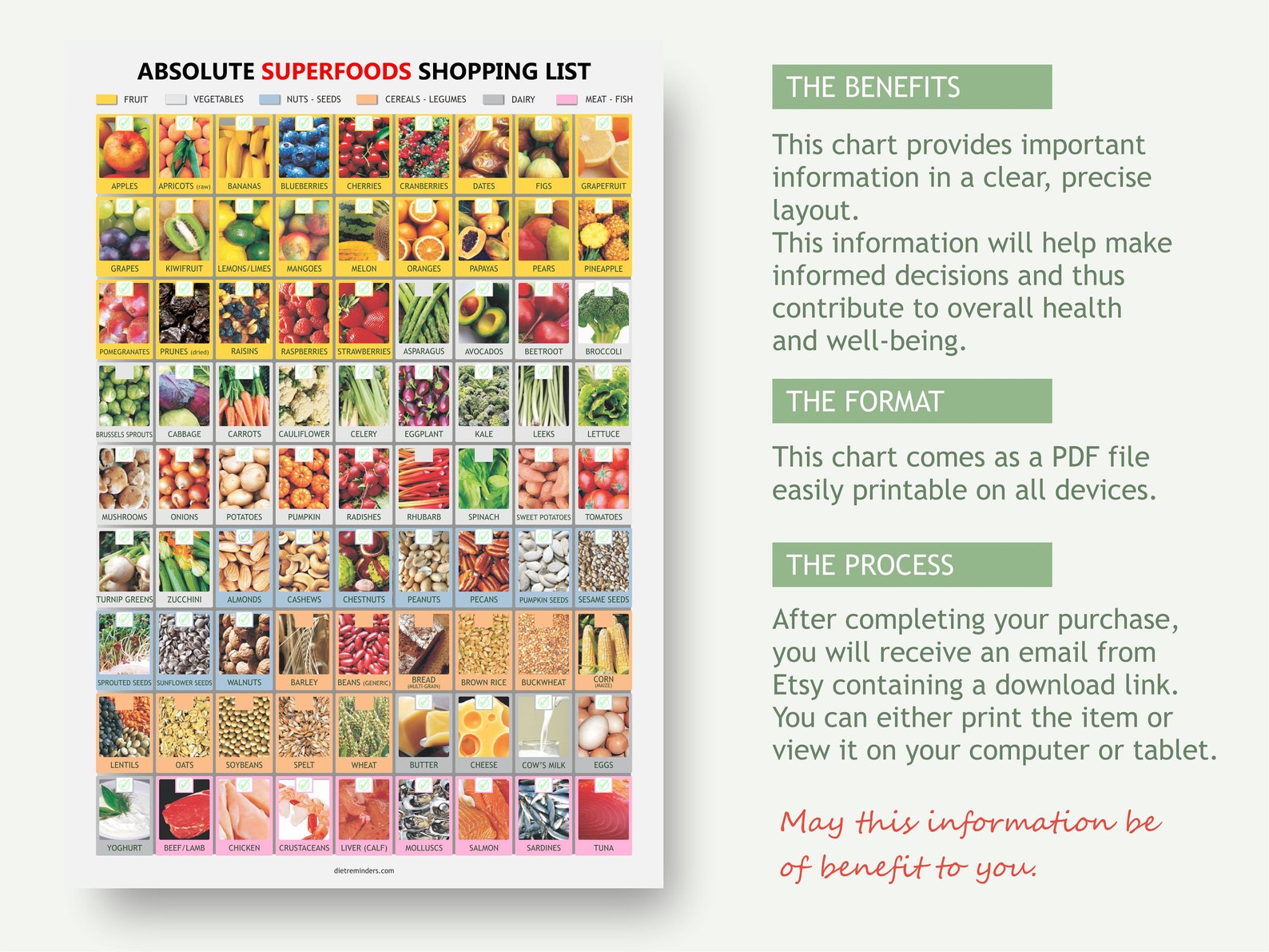 superfood-chart-digital-download-pdf-superfoods-listed-best-superfoods-superfoods-benefits