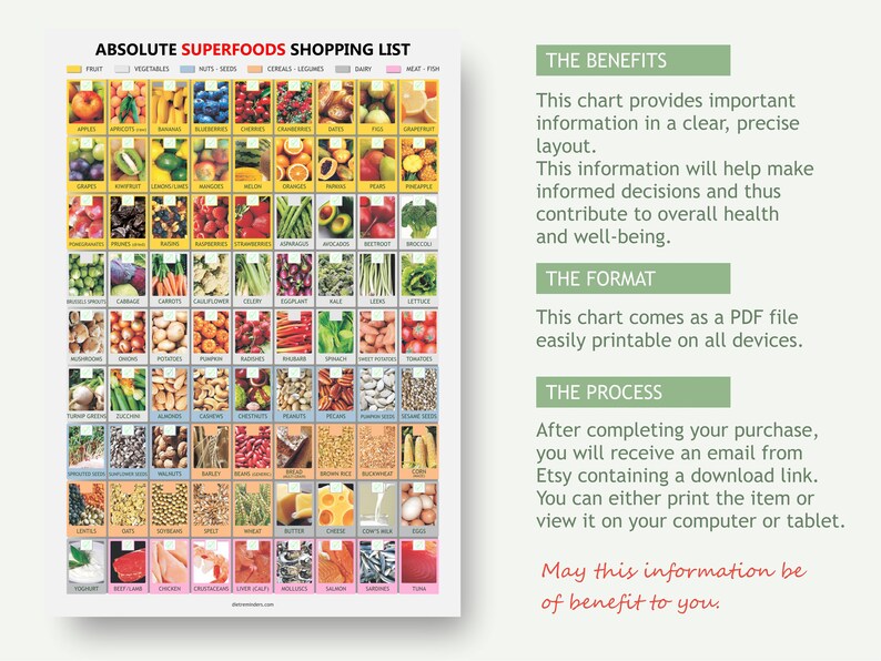 Superfood Chart, Digital Download PDF, Superfoods Listed, Best