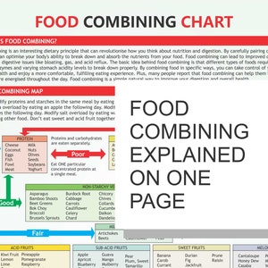 Food Combining Chart, digital download PDF, combining myths, food for health, i combine food, Bloating problems, Plant Based Diet