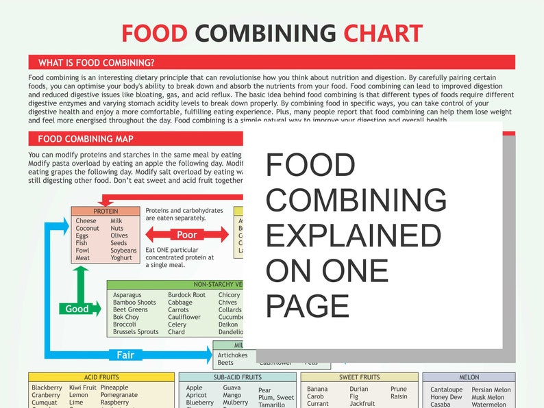 food-combining-chart-digital-download-pdf-combining-myths-food-for-health-i-combine-food