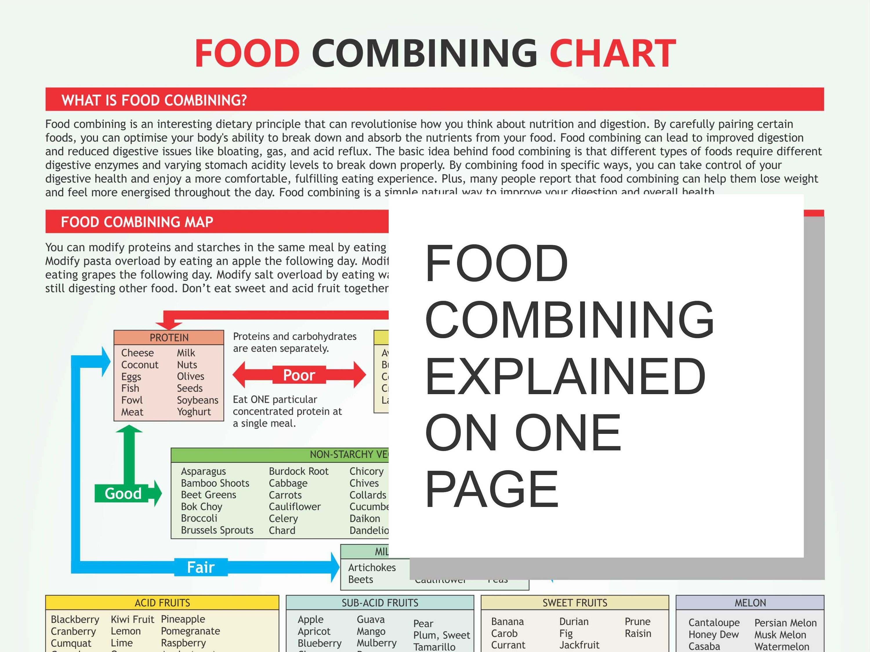 Food Combining Chart Digital Download PDF Combining Myths Food For Health I Combine Food