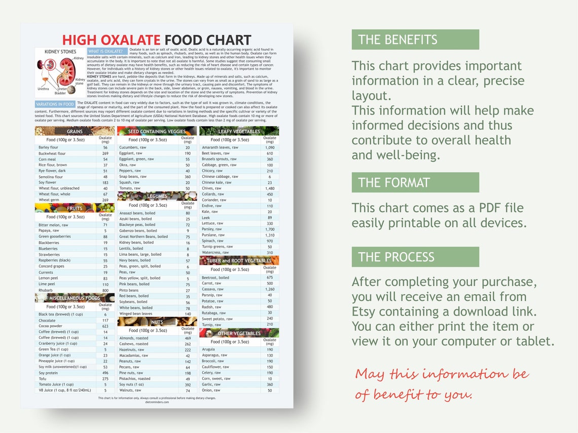 High Oxalate Food Chart Kidney Stone Diet Oxalate Awareness Guide high-oxalate-food-chart-kidney-stone-diet-oxalate-awareness-guide
