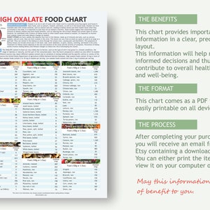 K&ouml;nnte beinhalten: Eine gr&uuml;n-wei&szlig;e Tabelle mit dem Titel "High Oxalate Food Chart" listet Lebensmittel und deren Oxalatgehalt in Milligramm pro 100 Gramm auf. Die Tabelle ist in Kategorien wie Getreide, Obst, Gem&uuml;se und andere Lebensmittel unterteilt. Die Tabelle enth&auml;lt auch Informationen &uuml;ber die Vorteile der Verwendung der Tabelle, das Format der Tabelle und den Prozess zum Erhalt der Tabelle.