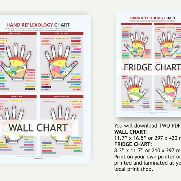 Hand Chart for Massage Etsy