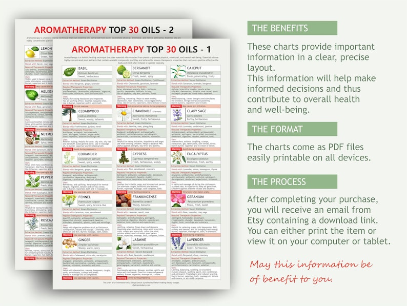 Aromatherapy Top 30 Oils, Digital Download PDF, Therapeutic Oils, Mood