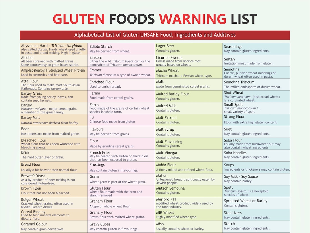 Gluten Avoid Chart Digital Download PDF Gluten Free Etsy betsey-montes