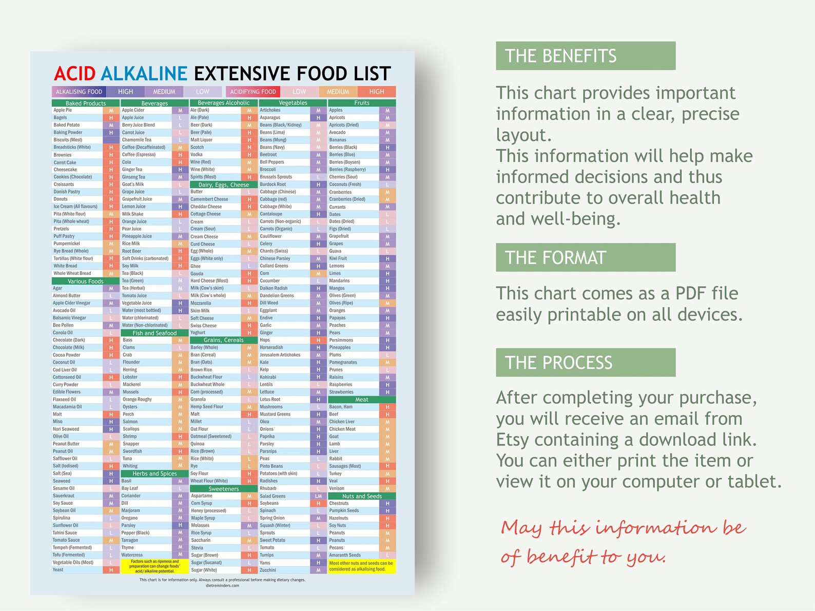 Acid Alkaline Food List Chart • Colourcoded Ph Guide • Wall & Fridge