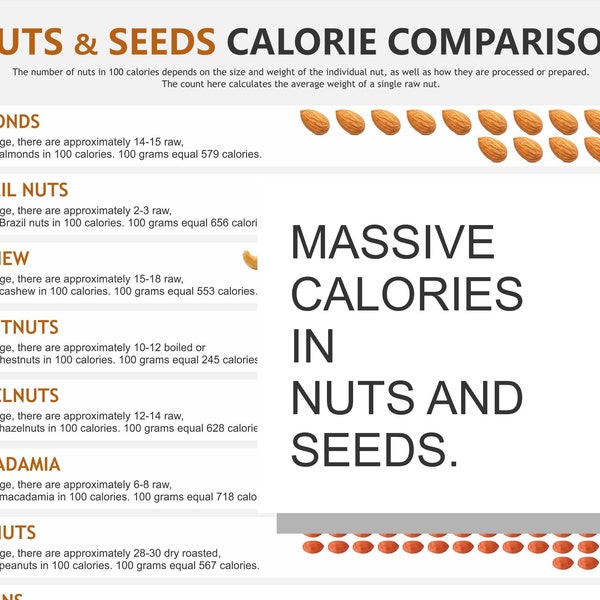 Nut calories Chart, digital download PDF, calories in nuts, caloroies in seeds, nut nutrition, weight loss